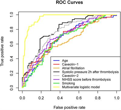 Predictive Factors of Hemorrhage After Thrombolysis in Patients With Acute Ischemic Stroke